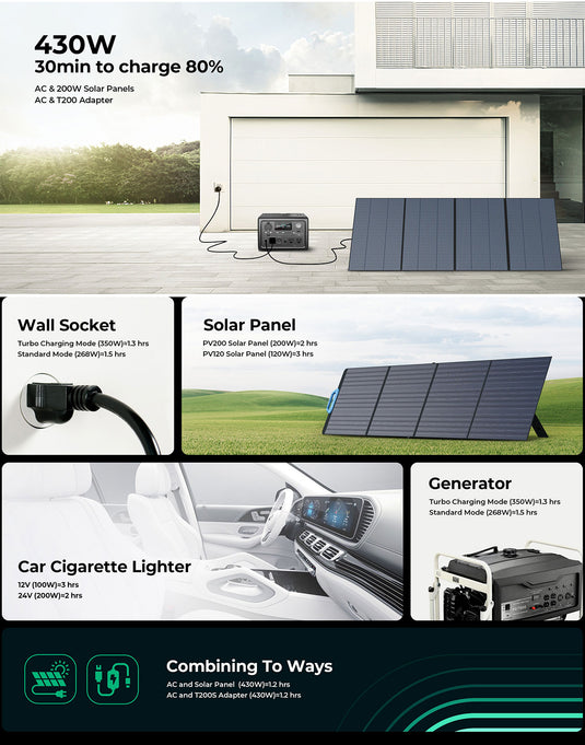 Bluetti EB3A Portable Power Station | 600W 268Wh