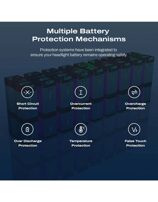 Daxys Head Light 1200 LM