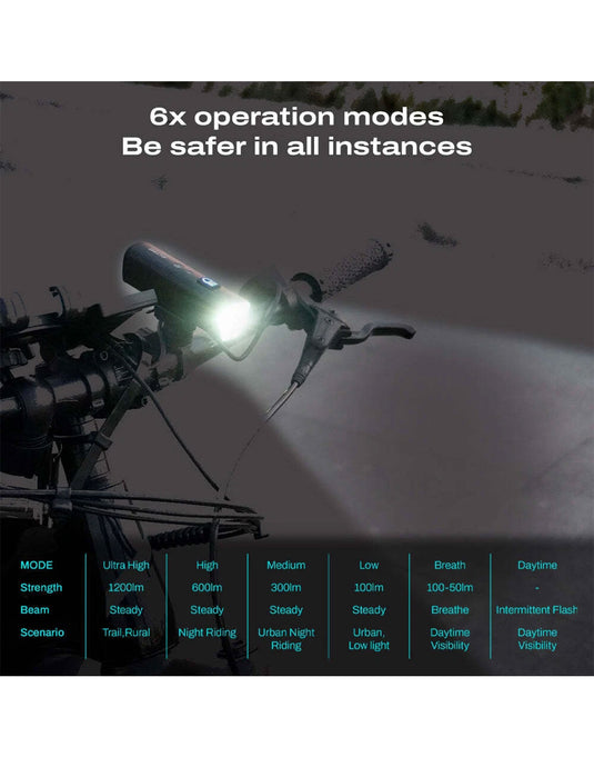 Daxys Head Light 1200 LM