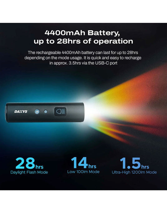 Daxys Head Light 1200 LM